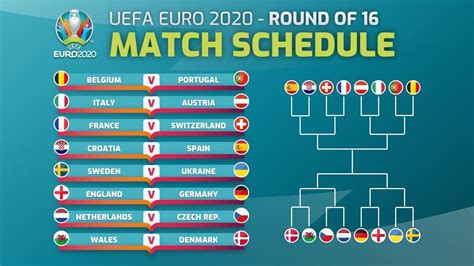 Euro 2020 fixtures & schedule. MATCH SCHEDULE: UEFA EURO 2021 (2020) ROUND OF 16 | JunGSa ...