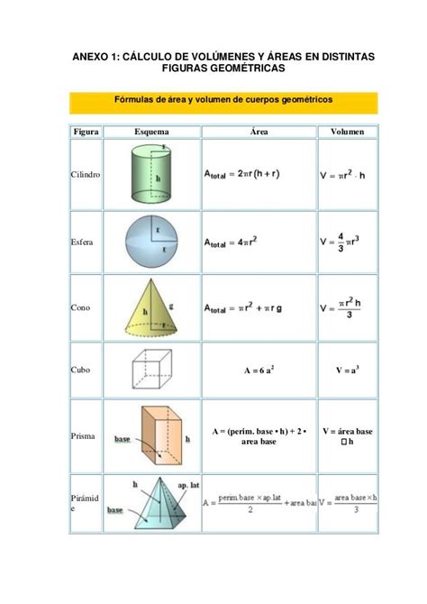B Volumen Y área De Cuerpos Geométricos 3º Eso MatemÁticas Mcima