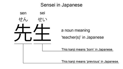 Sensei Is A Japanese Word For Teacher Explained
