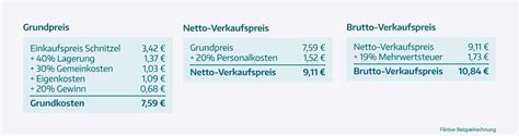 Speisenkalkulation excel 6 bestellzettel vorlage vkyoan vorlagen kostenlos ideen part 210 kalkulation gastronomie excel großartig wartungsplan vorlage xls hausbau kosten kalkulieren excel. Ablehnung urlaub betrieblichen gründen vorlage ...