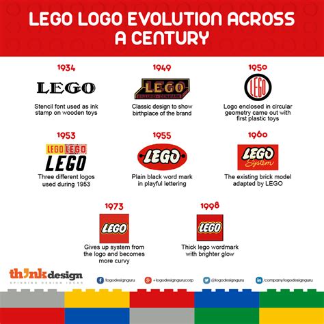 Lego Logo Evolution In Brand Spotlight Find Out The Complete Brand