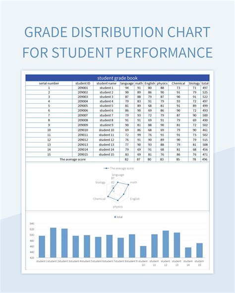 Grade Distribution Chart For Student Performance Excel Template And