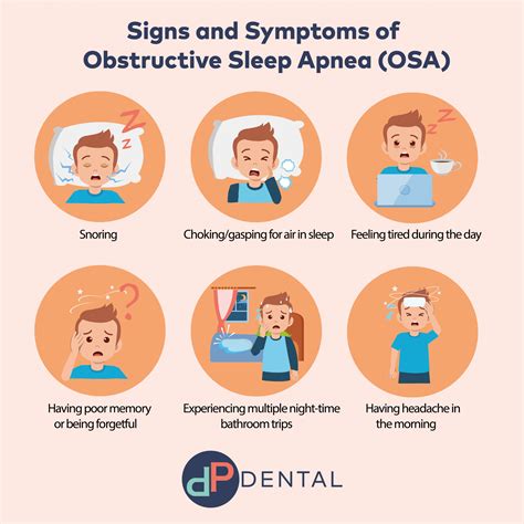 Copy Of Signs And Symptoms Of Obstructive Sleep Apnea Osa V3 01 Dp Dental