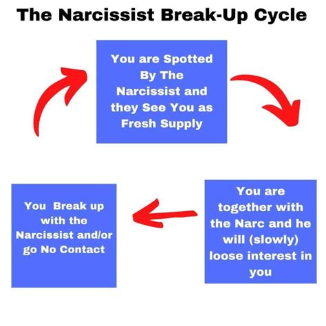 Will A Narcissist Come Back After Dumping You The Narcissistic Life