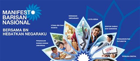 Manifesto hartanah manifesto barisan nasional manifesto pakatan harapan 01. Intipati Manifesto Barisan Nasional PRU14