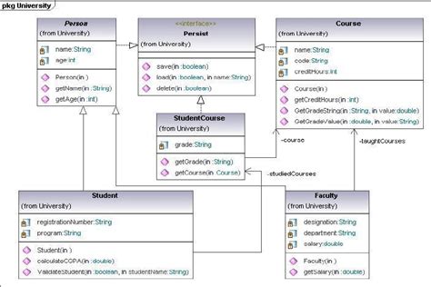 University Management System Editable Uml Class Diagram Template On Images