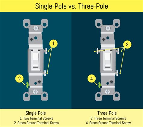 Leviton Single Pole Switch Wiring