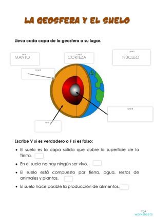 Capas De La Geosfera Y El Suelo Ficha Interactiva Topworksheets The