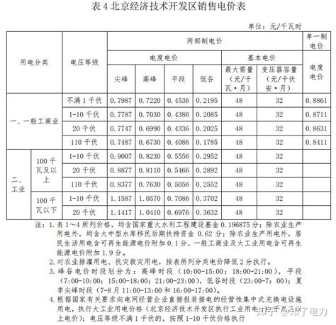 2021年电费调整后多少钱1度？全国28省市最新电价收费标准一览表 知乎