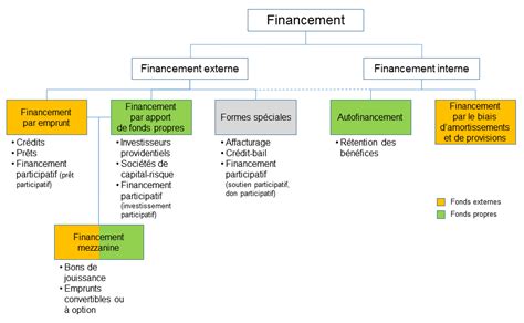 Comment Faire Une étude De Marché Pour Création D Entreprise Tout Faire