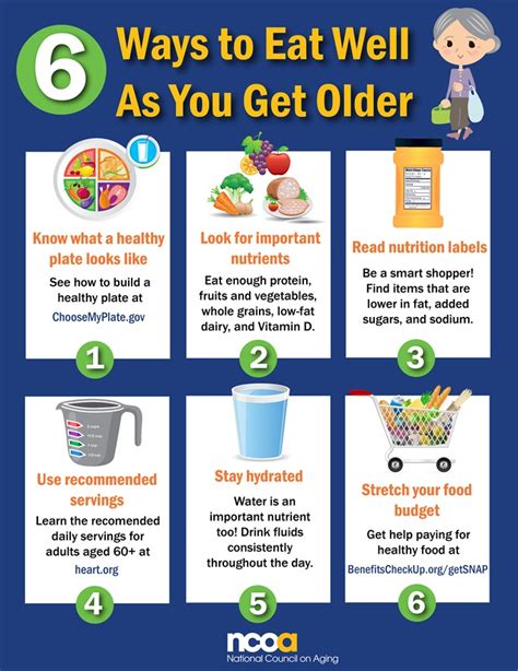 Elderly Parent Resources March Is National Nutrition Month