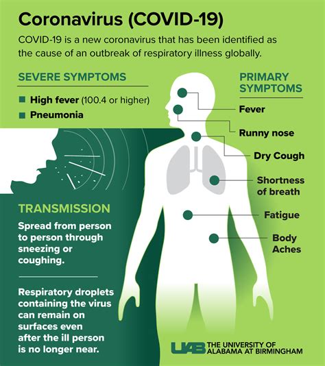 About Coronavirus Covid 19 News Uab