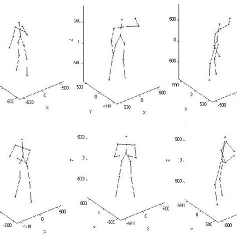 Detail Of Rotation Around Z Axis The First Row Contains Rotated Download Scientific Diagram