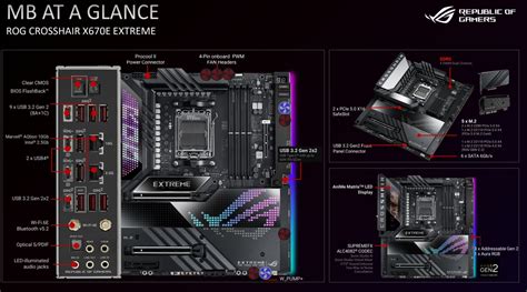 Asus Rog Crosshair X670e Extreme Ph