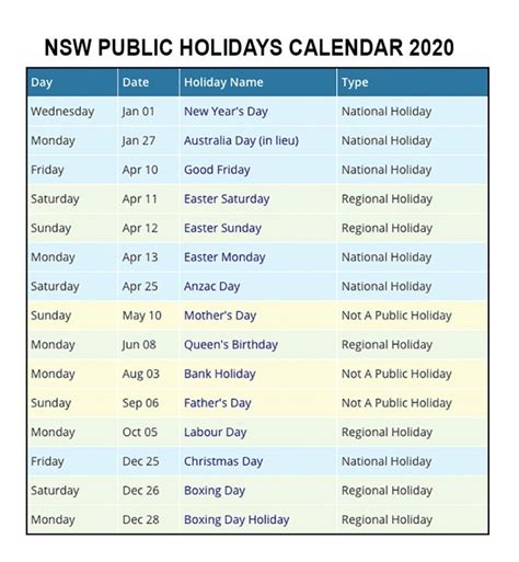 Impressive 2020 Calendar Nsw Public Holidays Holiday Calendar School