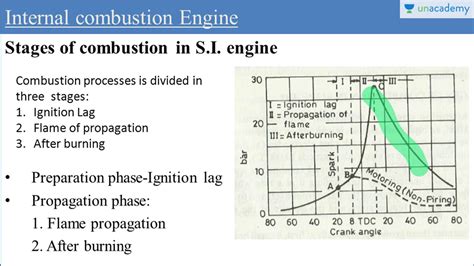 Stages Of Combustion In S I Engine Youtube