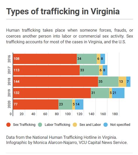 System Wide Efforts Needed In Fight Against Human Trafficking Laptrinhx News
