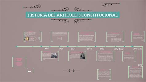 Historia Del ArtÍculo 3 Constitucional By Marycarmen Hernández On Prezi