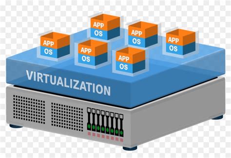Virtual Machine Virtualization Computer Servers Virtual Virtual