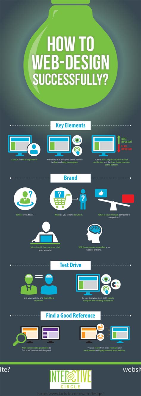 How To Web Design Successfully Infographic Visualistan