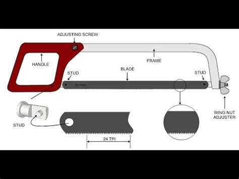 Different Types Of Hacksaw Blades Hacksaw Hacksaw Blads