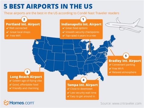 The 5 Best Airports In The Us Infographic Last Minute Travel Data