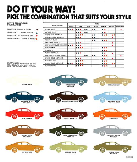 1968 Dodge Charger Color Chart