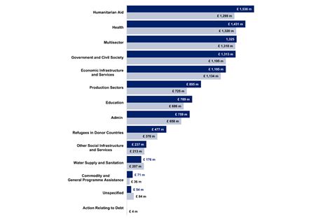 statistics on international development final uk aid spend 2019 gov uk