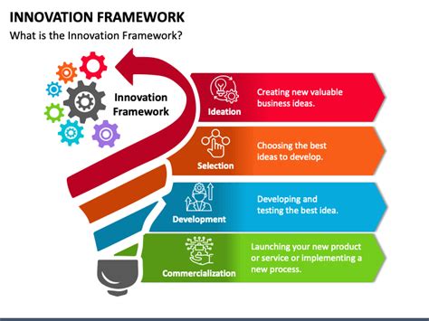 Innovation Framework Powerpoint Template Ppt Slides