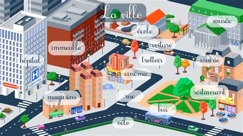 Identifier Des Paysages Ville Et Campagne Cours Histoire And Géo