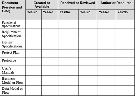 Sample Example And Format Templates 5 Qa Test Plan Template