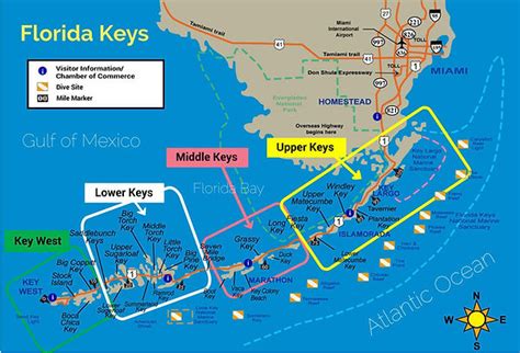 Catamaran Charter Florida Sailing From Miami To Key West