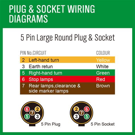 Dale answered all my questions, shipped the product immediately, i. Plug Diagram South Africa - Trailer Socket Wiring Loom Diagram Pajero Owners Club Of South ...
