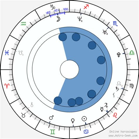 Birth Chart Of Suzanne Stokes Astrology Horoscope