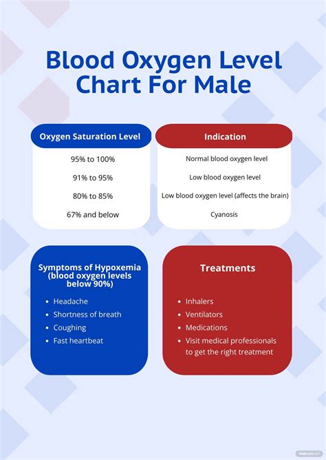 Free Blood Oxygen Level Chart For Male Download In Pdf Illustrator