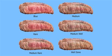 Medium Rare Beef Whatup Now