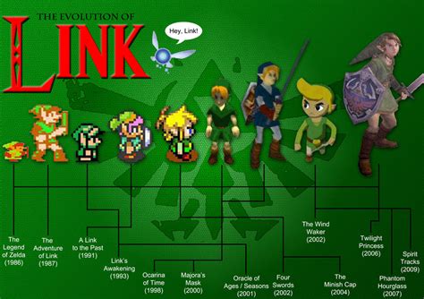 The Evolution Of Link By Enhazu On Deviantart