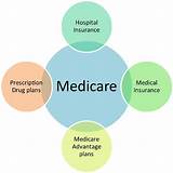 How Much Do You Pay For Medicare Part A Images
