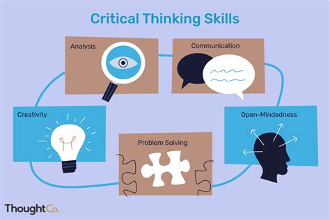 Critical Thinking Definition Skills And Examples