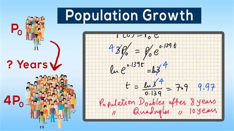 How To Solve Population Growth First Order Differential Equation Modeling Problems Youtube