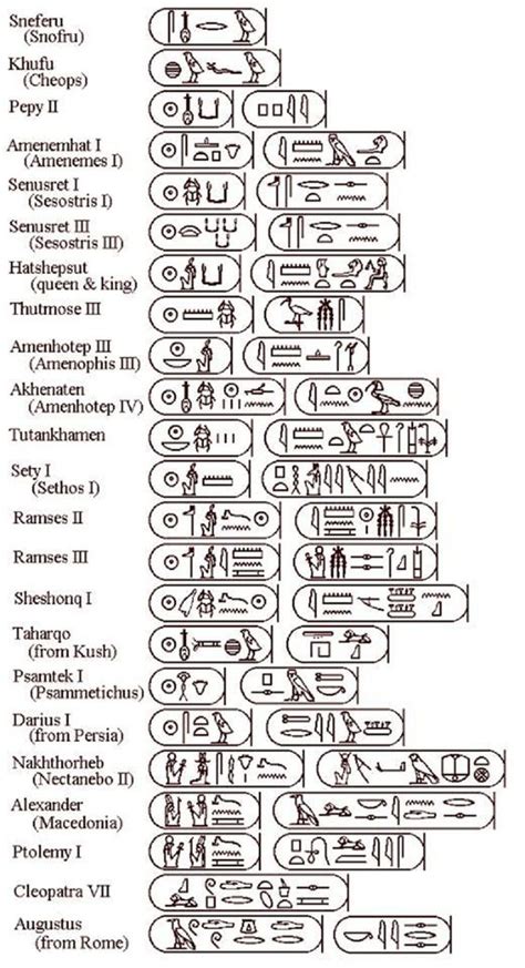 Cartouches Of Some Of The Ancient Egyptian Royal Names Egyptology