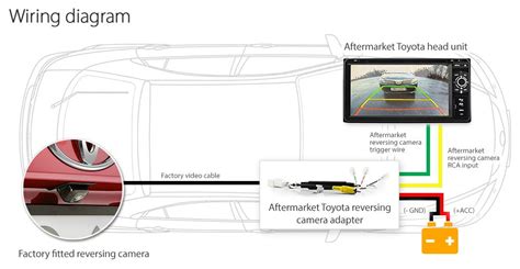 Connect the camera's black wire to reverse light's negative wire. Toyota Reverse Camera Wiring Diagram - Hanenhuusholli