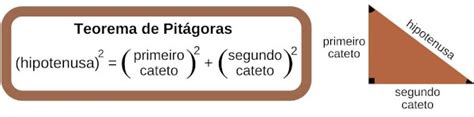 Teorema De Pitágoras Fórmula Usos Exercícios