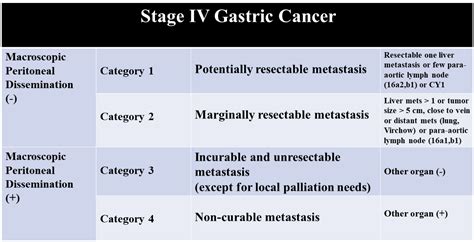 Jcm Free Full Text Efficacy Of Surgery For The Treatment Of Gastric
