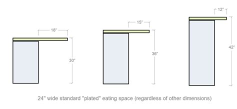 It depends on the number of seats. Standard Countertop Overhang
