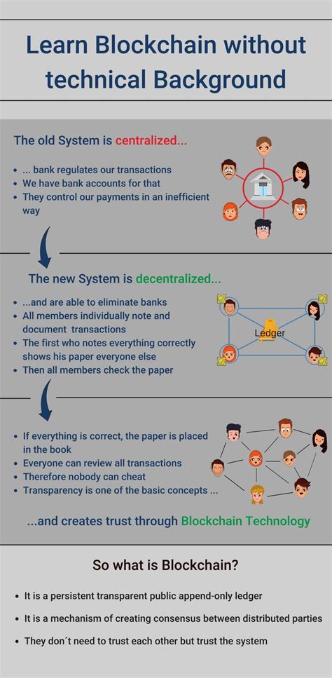 By 2024, the global business using blockchain technology is expected to be at $20 billion. Infographic In the following article, Blockchain ...