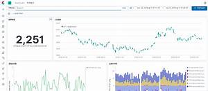 Python Stock Market Data Exploration