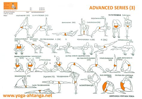 Yoga Chart Ashtanga Yoga Series 3 Asana Abs Uploads Health