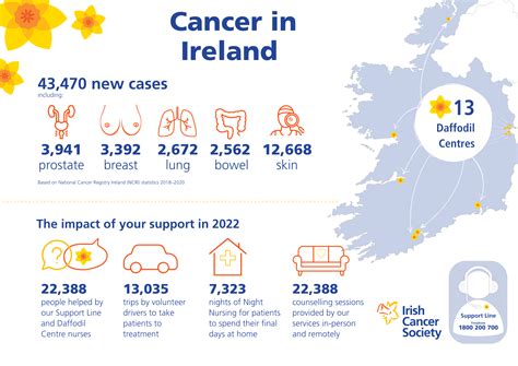 Cancer Statistics Irish Cancer Society