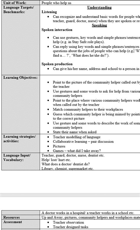 Eal Esl Weekly Plans For The Year English As An Additional Language